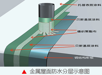 新吴彩钢瓦屋面漏水维修